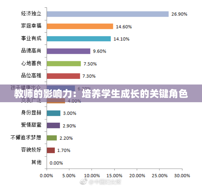 教师的影响力：培养学生成长的关键角色