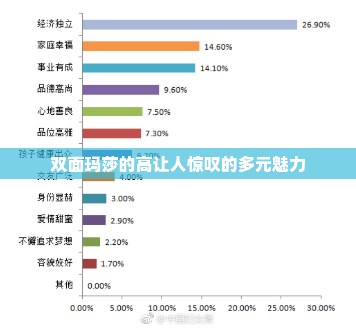 双面玛莎的高让人惊叹的多元魅力