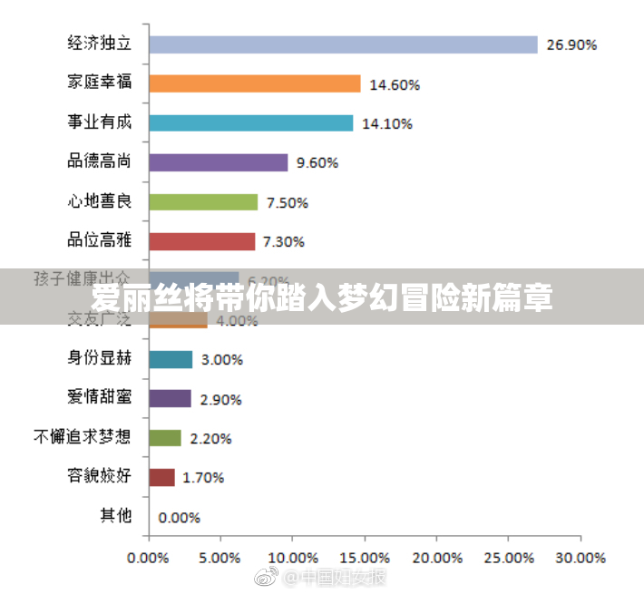 爱丽丝将带你踏入梦幻冒险新篇章
