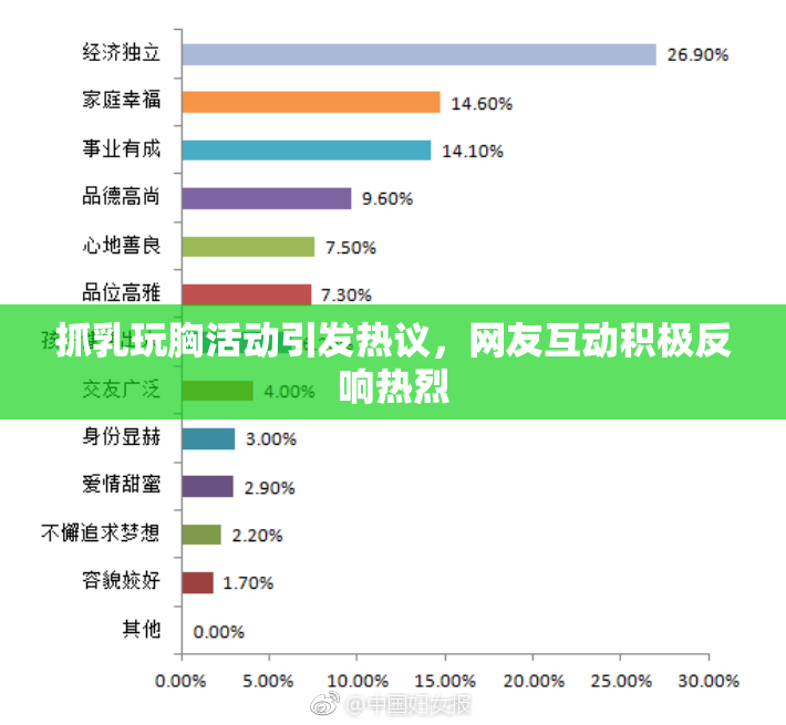 抓乳玩胸活动引发热议，网友互动积极反响热烈
