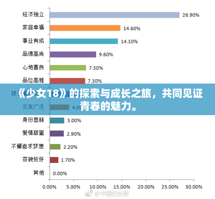 《少女18》的探索与成长之旅，共同见证青春的魅力。