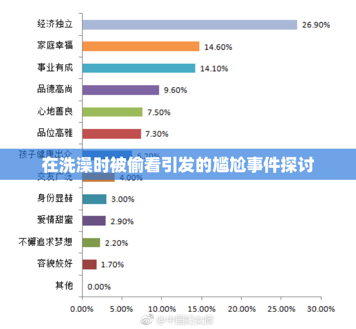 在洗澡时被偷看引发的尴尬事件探讨