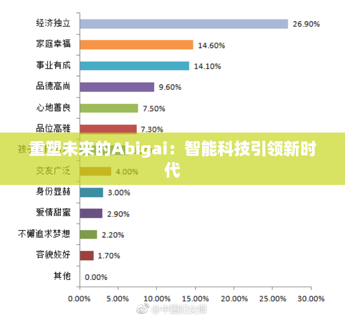重塑未来的Abigai：智能科技引领新时代