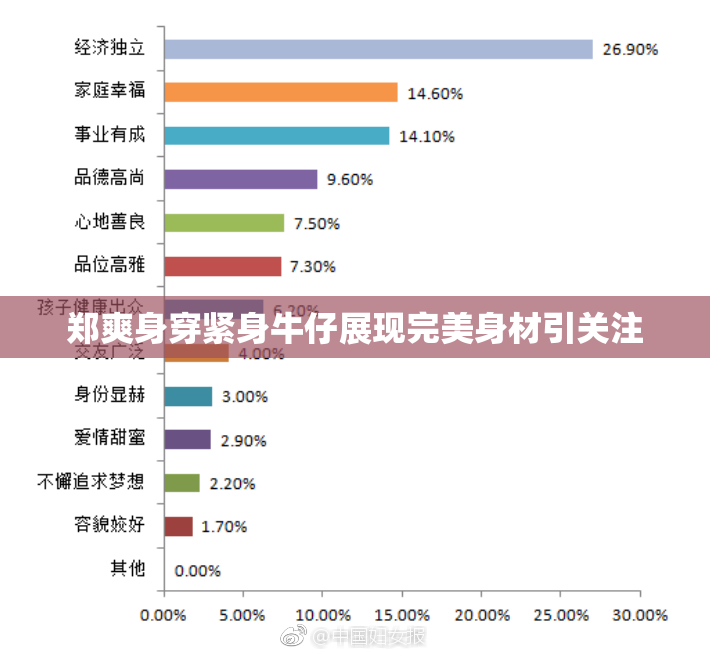郑爽身穿紧身牛仔展现完美身材引关注