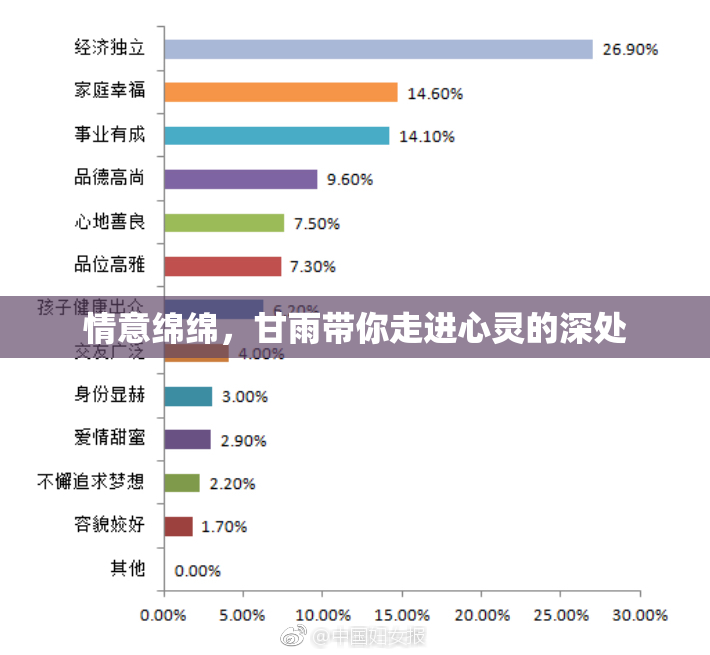 情意绵绵，甘雨带你走进心灵的深处