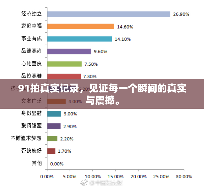 91拍真实记录，见证每一个瞬间的真实与震撼。