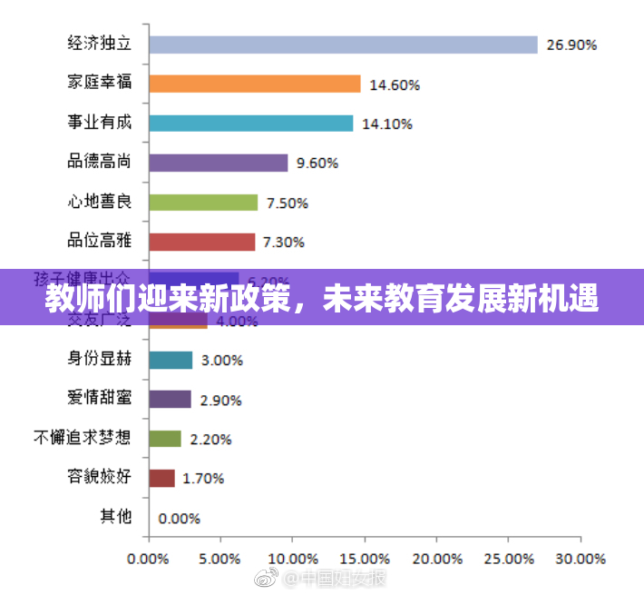 教师们迎来新政策，未来教育发展新机遇