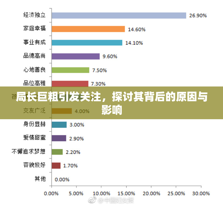 局长巨粗引发关注，探讨其背后的原因与影响