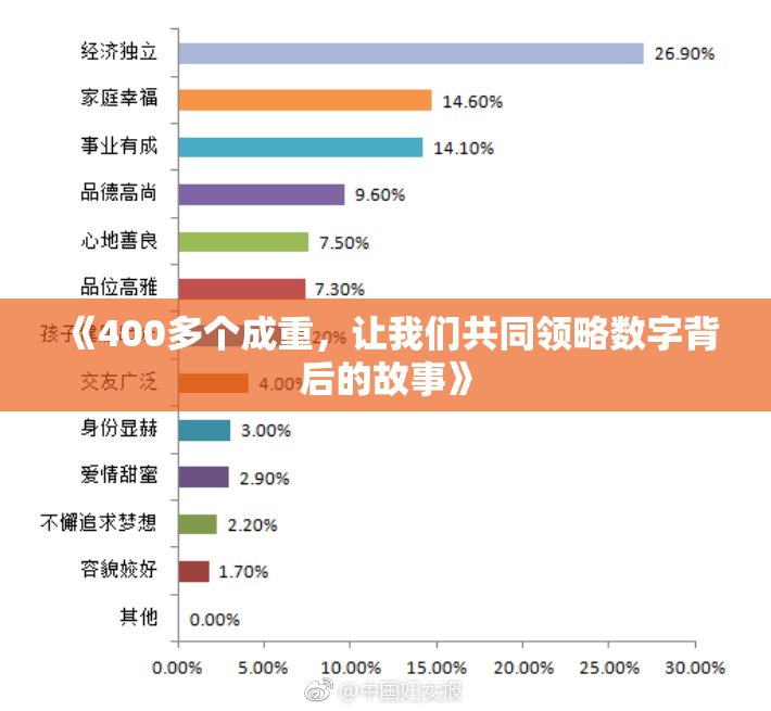 《400多个成重，让我们共同领略数字背后的故事》
