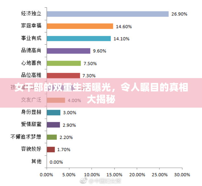 女干部的双重生活曝光，令人瞩目的真相大揭秘