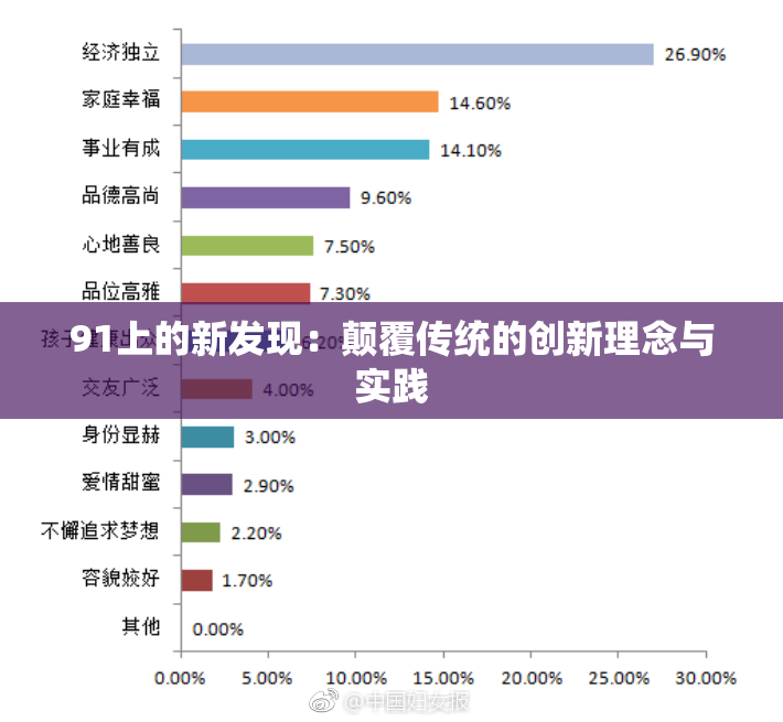 91上的新发现：颠覆传统的创新理念与实践