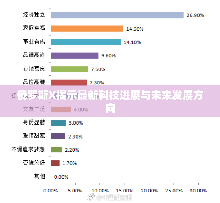 俄罗斯X揭示最新科技进展与未来发展方向