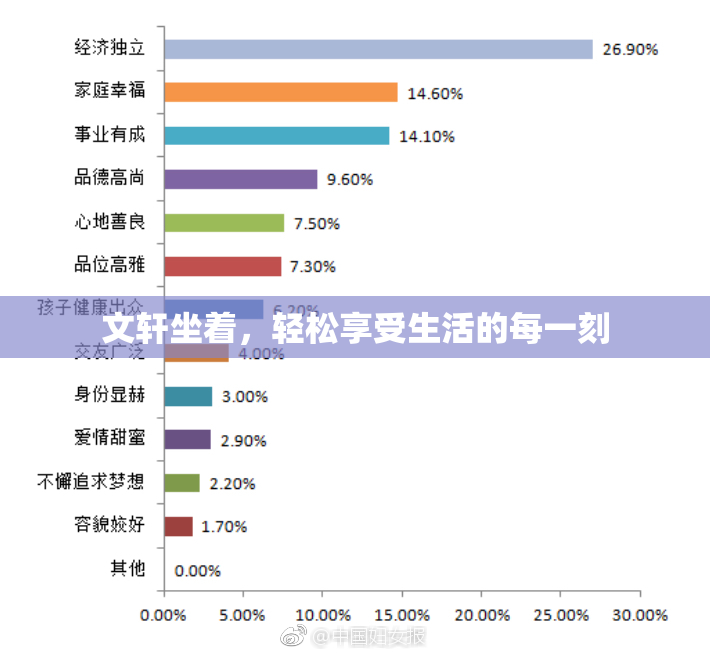 文轩坐着，轻松享受生活的每一刻