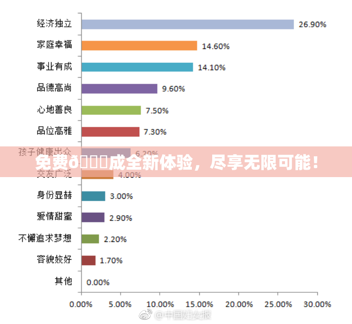免费🔞成全新体验，尽享无限可能！