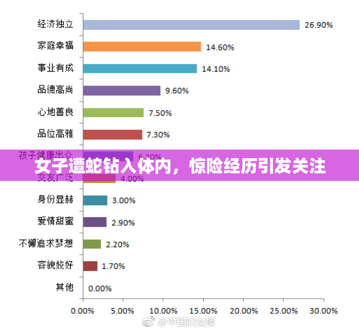 女子遭蛇钻入体内，惊险经历引发关注