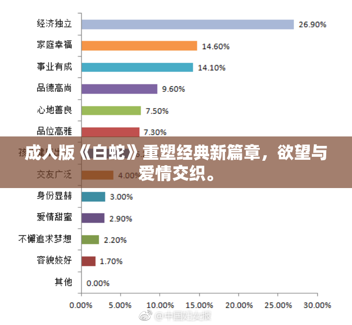 成人版《白蛇》重塑经典新篇章，欲望与爱情交织。