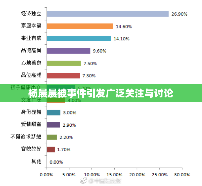 杨晨晨被事件引发广泛关注与讨论