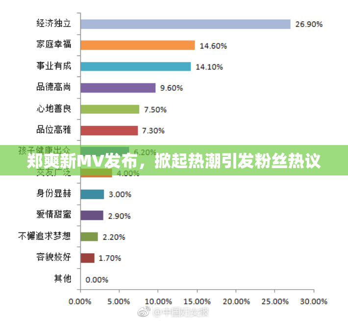 郑爽新MV发布，掀起热潮引发粉丝热议