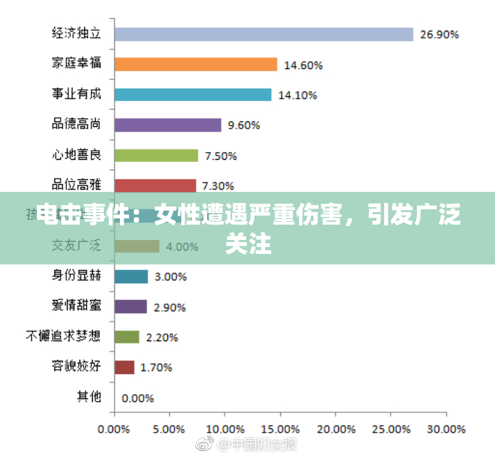 电击事件：女性遭遇严重伤害，引发广泛关注