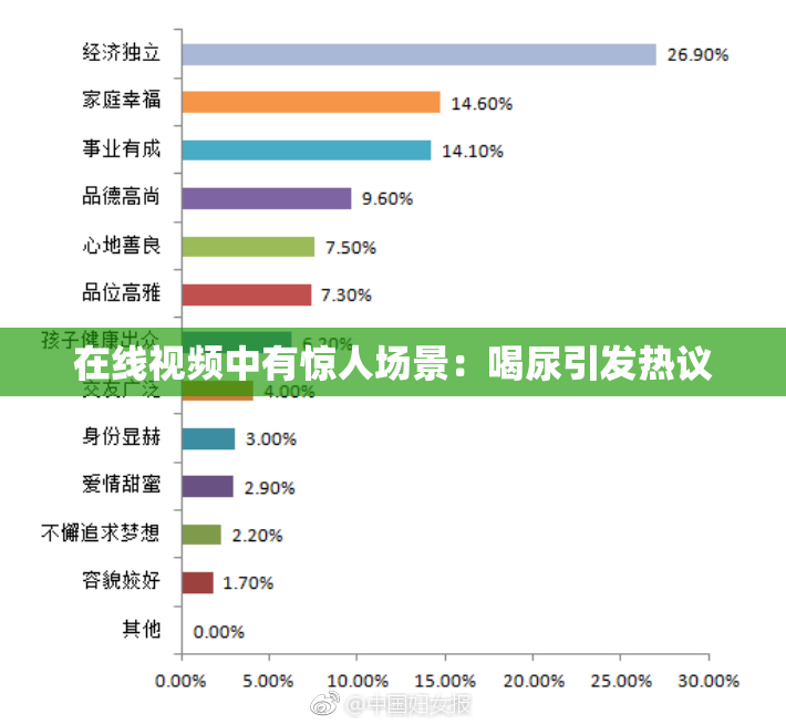 在线视频中有惊人场景：喝尿引发热议