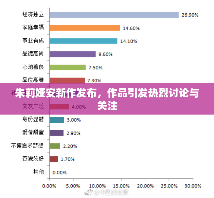 朱莉娅安新作发布，作品引发热烈讨论与关注