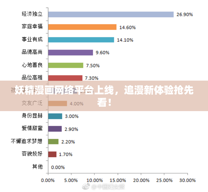 妖精漫画网络平台上线，追漫新体验抢先看！