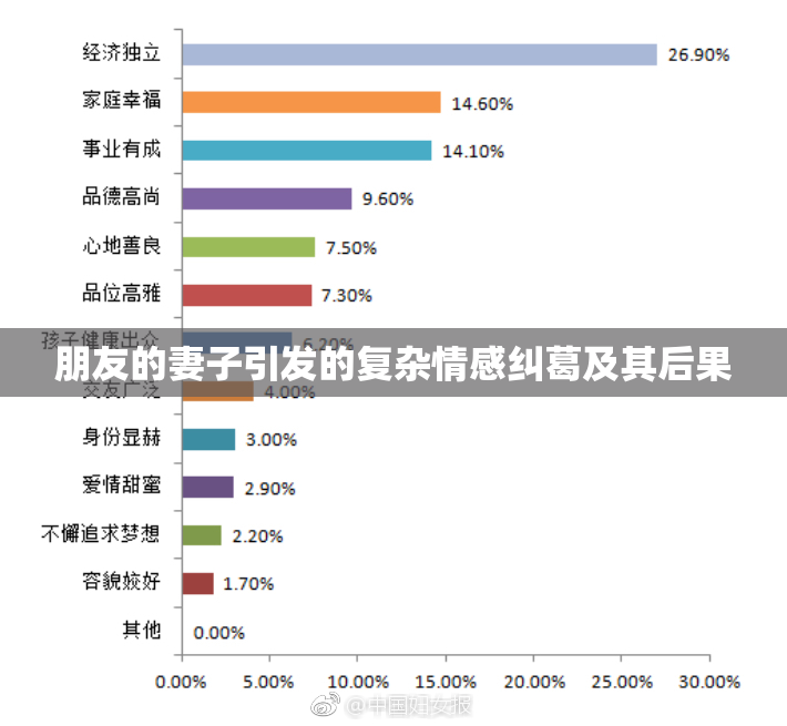 朋友的妻子引发的复杂情感纠葛及其后果