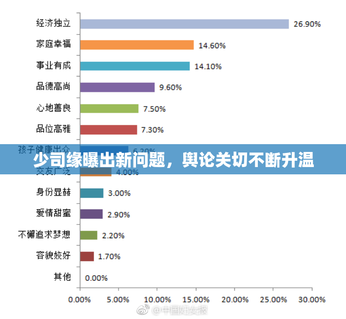 少司缘曝出新问题，舆论关切不断升温