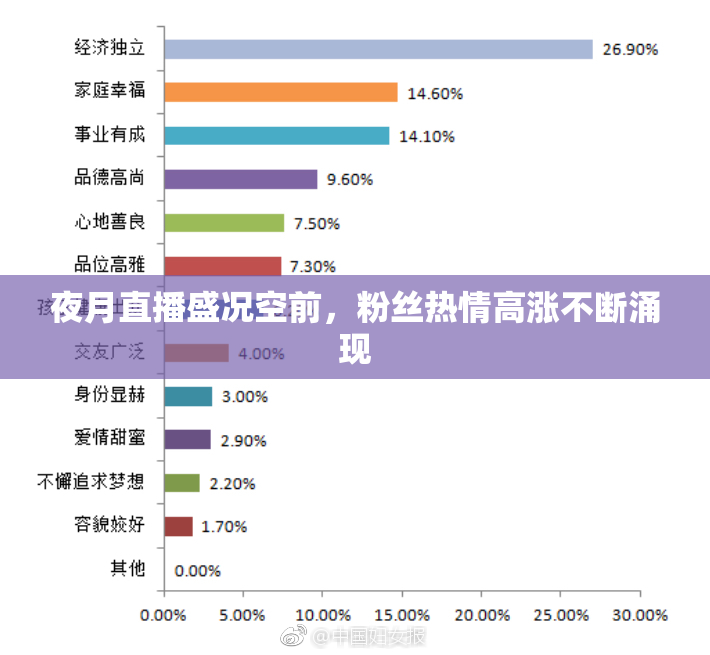 夜月直播盛况空前，粉丝热情高涨不断涌现