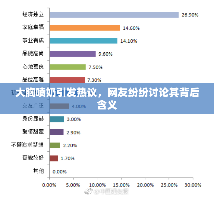 大胸喷奶引发热议，网友纷纷讨论其背后含义