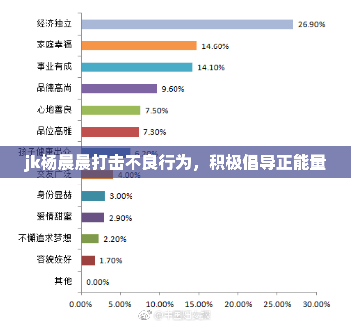 jk杨晨晨打击不良行为，积极倡导正能量