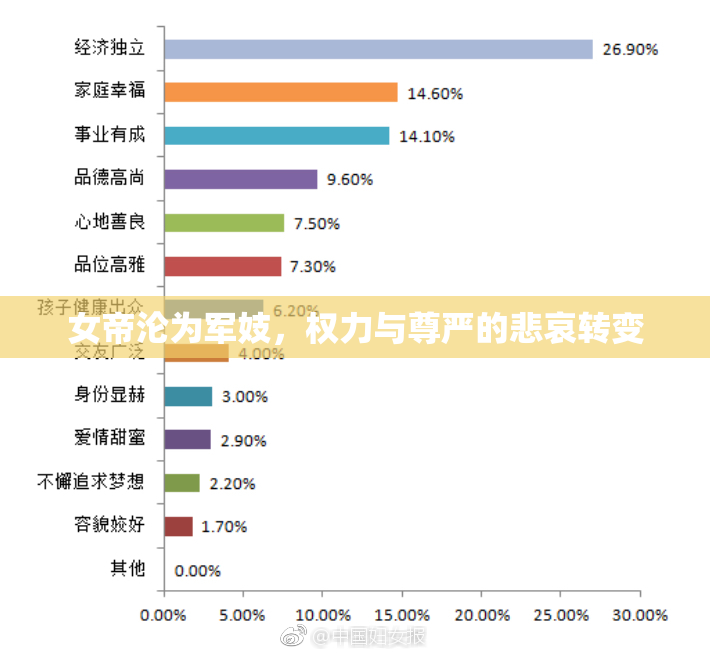 女帝沦为军妓，权力与尊严的悲哀转变