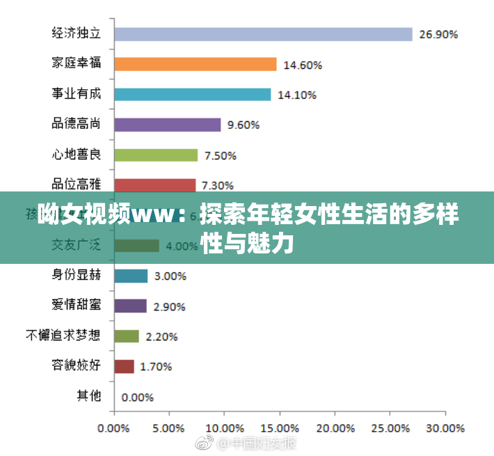 呦女视频ww：探索年轻女性生活的多样性与魅力