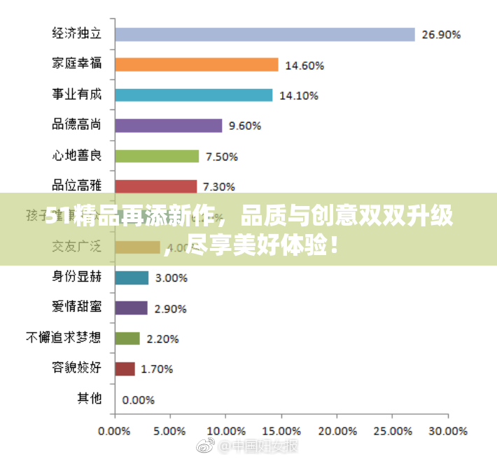 51精品再添新作，品质与创意双双升级，尽享美好体验！