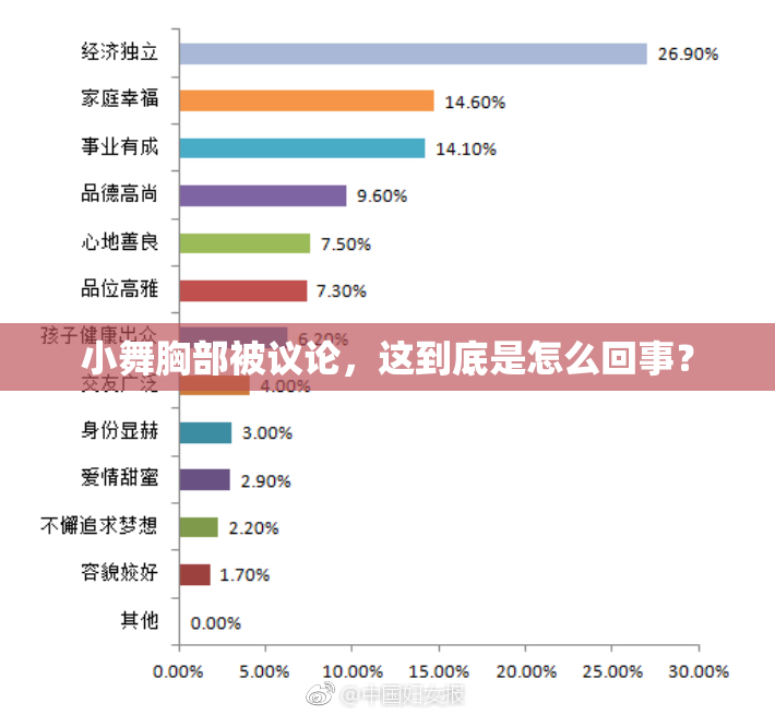 小舞胸部被议论，这到底是怎么回事？