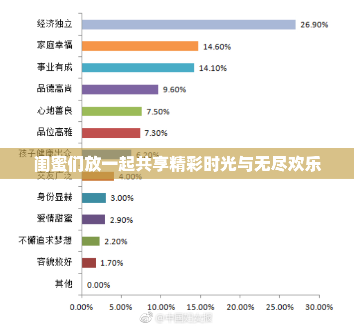 闺蜜们放一起共享精彩时光与无尽欢乐