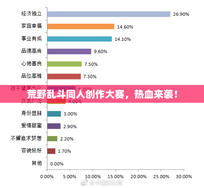 荒野乱斗同人创作大赛，热血来袭！