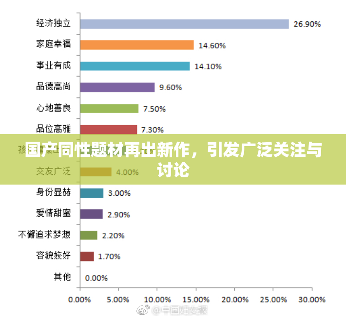 国产同性题材再出新作，引发广泛关注与讨论