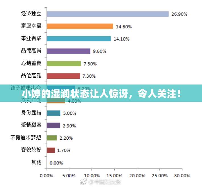 小婷的湿润状态让人惊讶，令人关注！