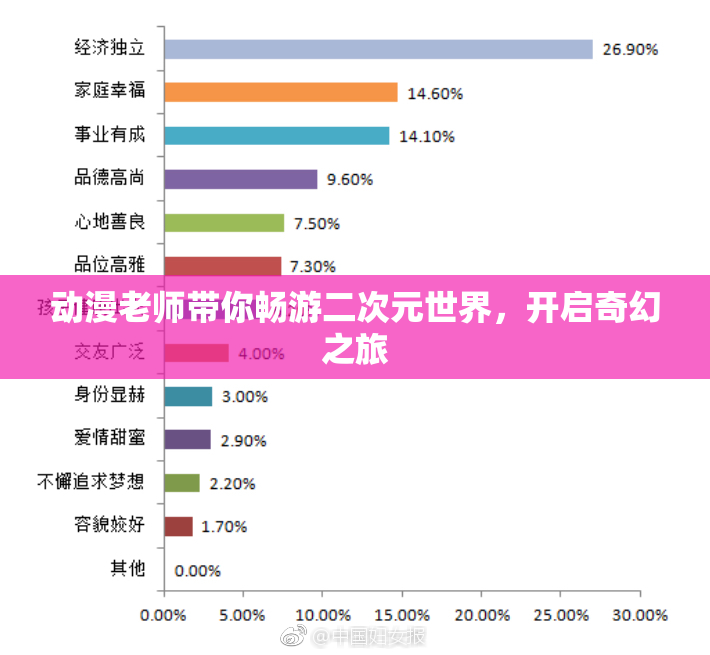 动漫老师带你畅游二次元世界，开启奇幻之旅