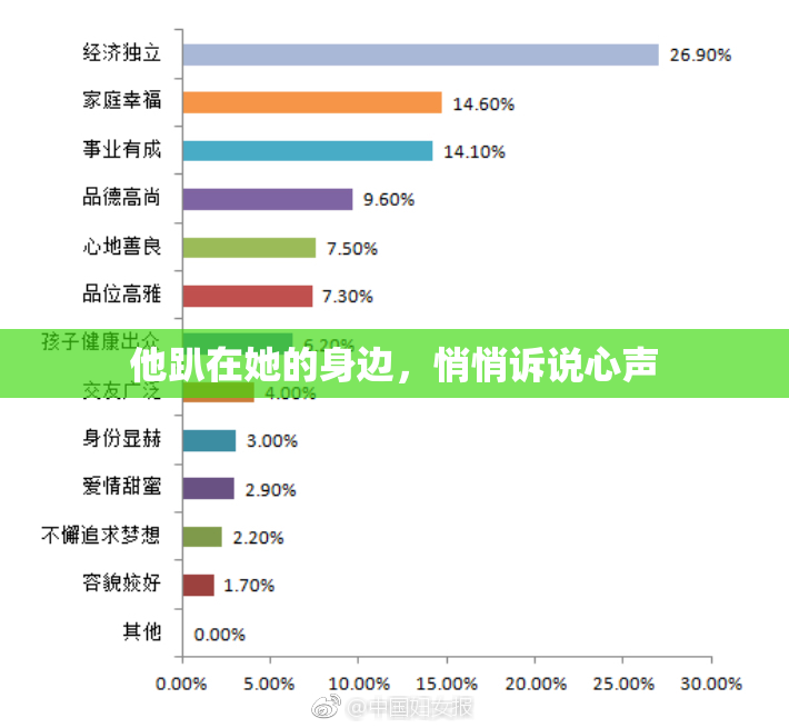 他趴在她的身边，悄悄诉说心声