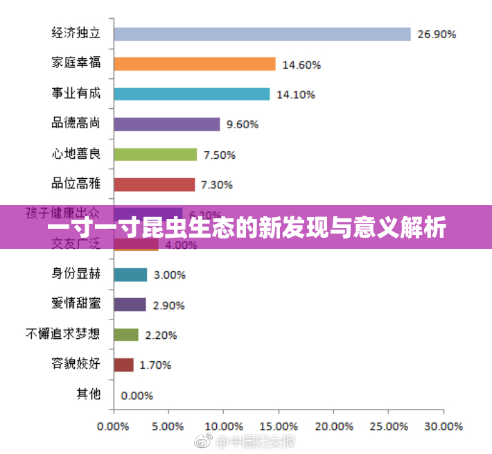 一寸一寸昆虫生态的新发现与意义解析