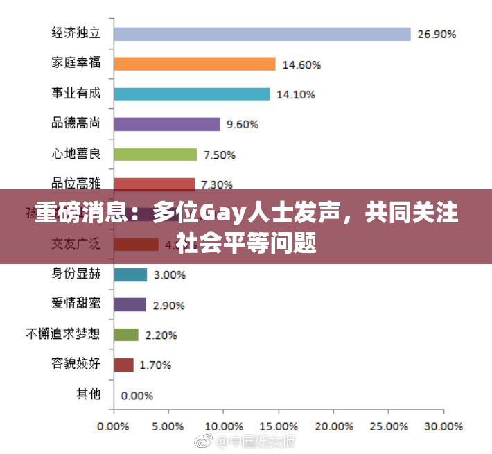 重磅消息：多位Gay人士发声，共同关注社会平等问题