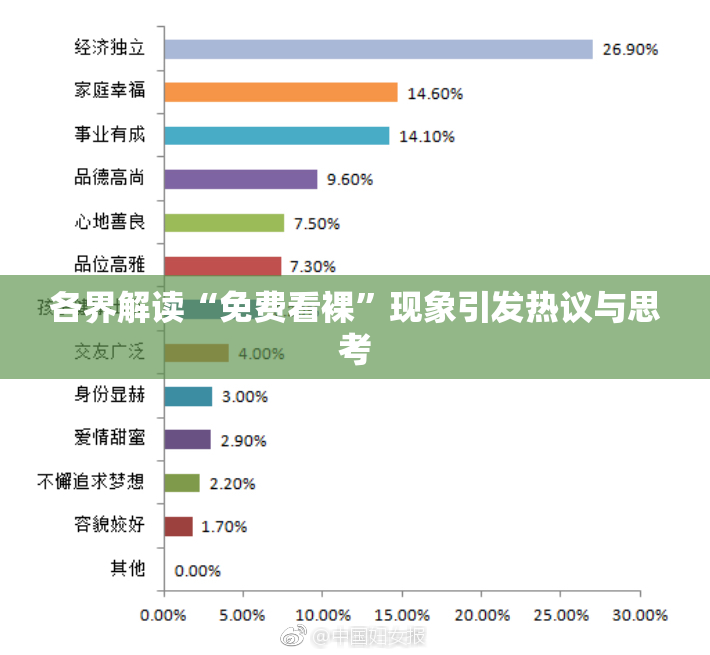 各界解读“免费看裸”现象引发热议与思考