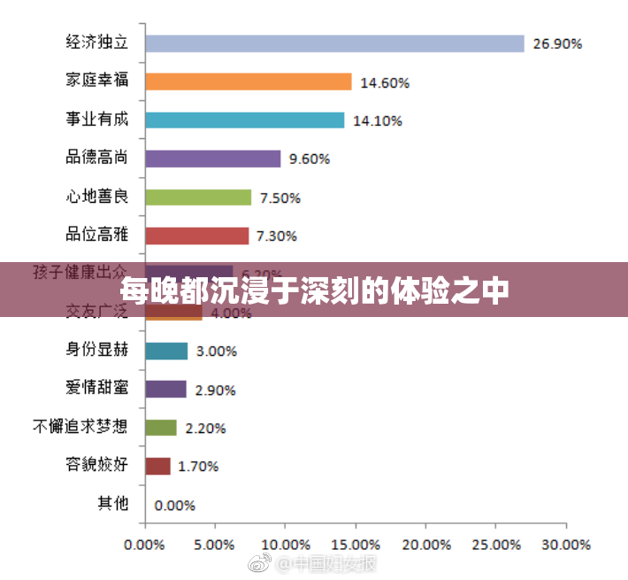 每晚都沉浸于深刻的体验之中