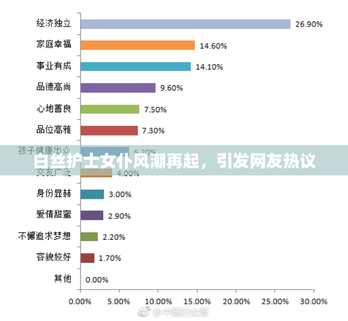 白丝护士女仆风潮再起，引发网友热议