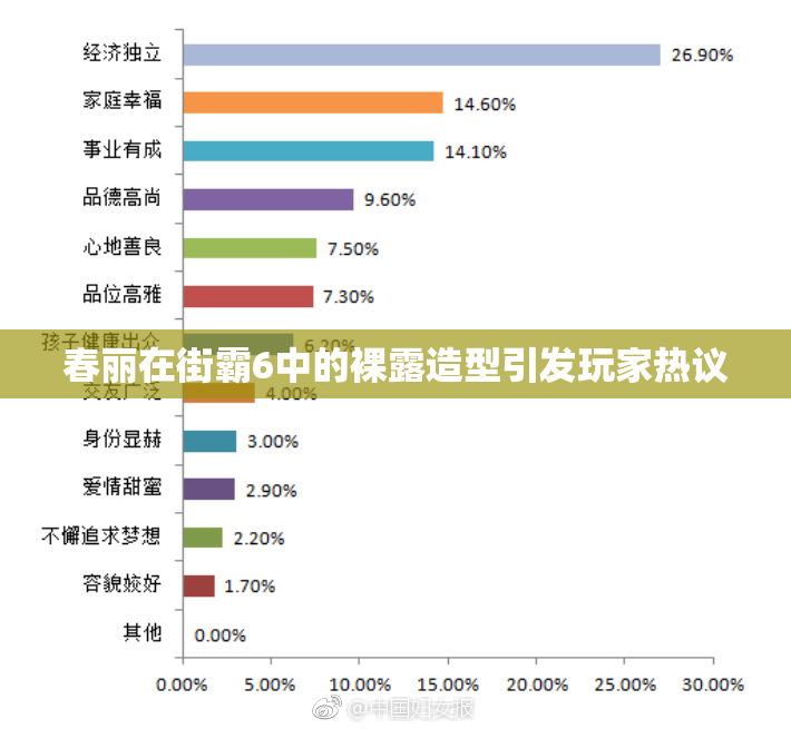 春丽在街霸6中的裸露造型引发玩家热议