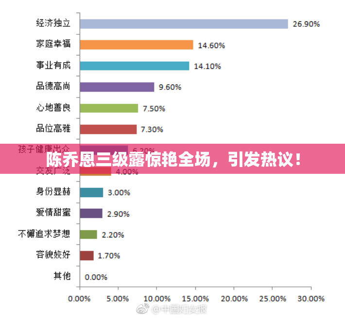 陈乔恩三级露惊艳全场，引发热议！