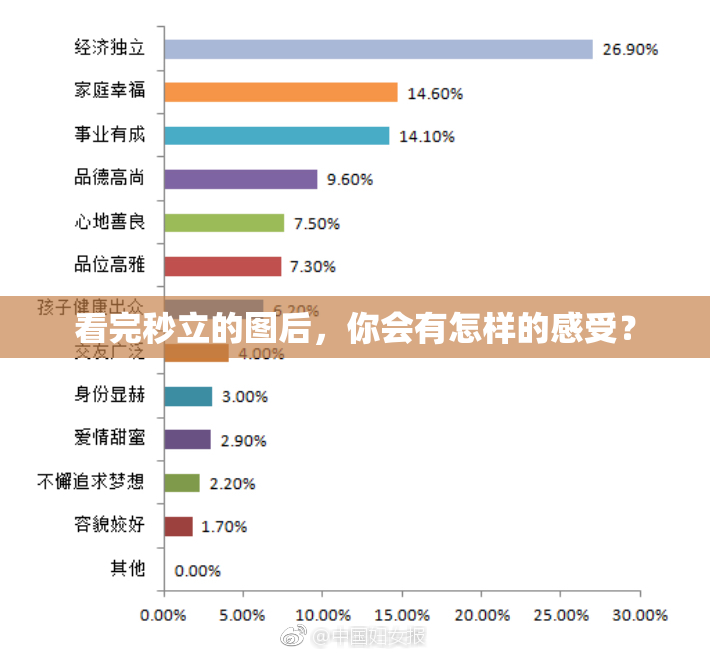 看完秒立的图后，你会有怎样的感受？