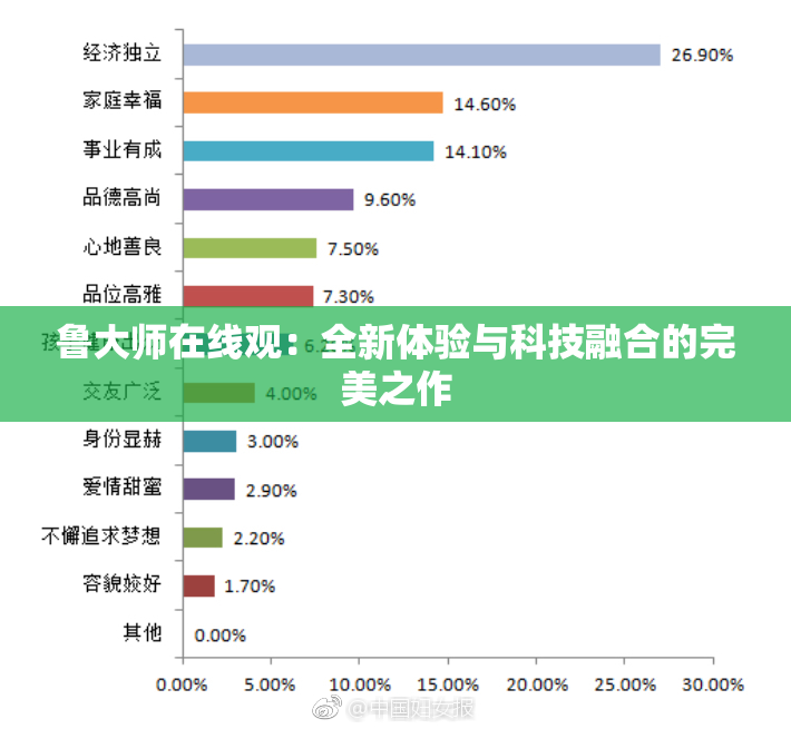 鲁大师在线观：全新体验与科技融合的完美之作
